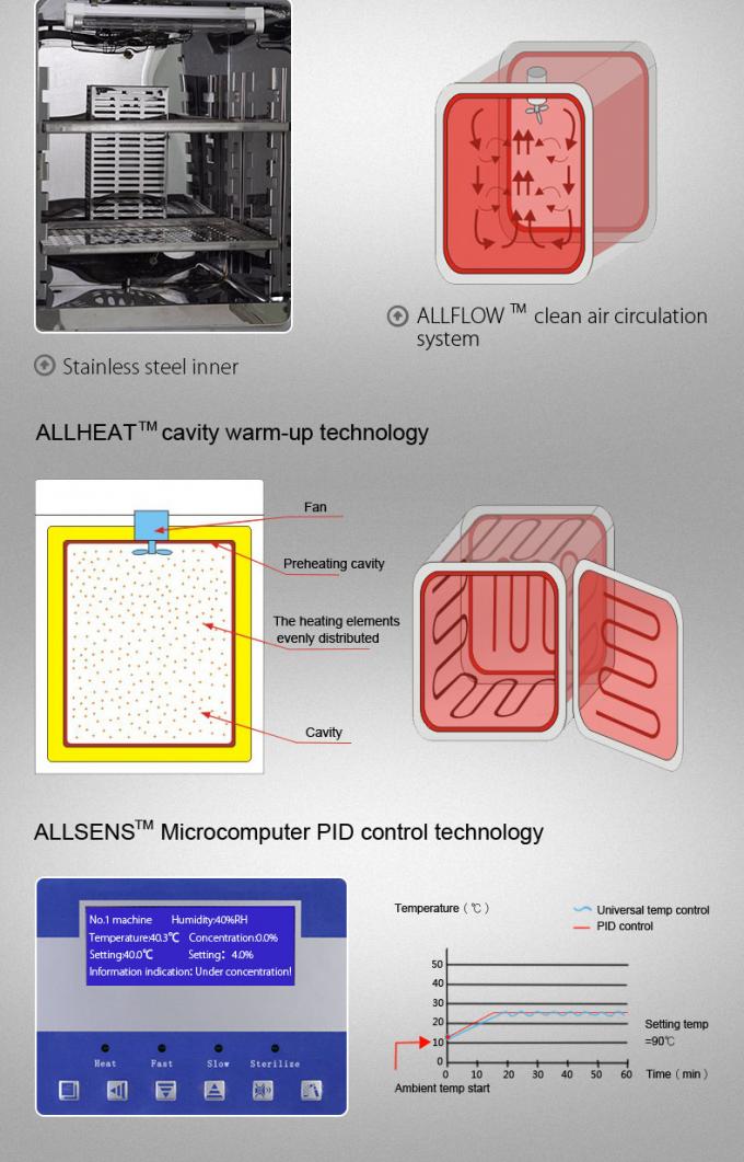 PID CO2 Incubator For Cell Culture Cell Incubators